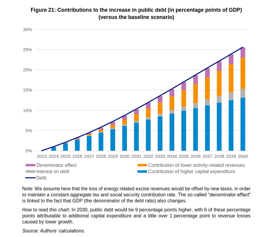 /brief/img/Screenshot 2023-11-09 at 08-39-37 2023-the_economic_implications_of_climate_action-report_08nov-15h-couv.pdf.png